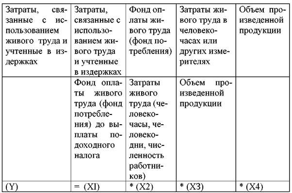 Описание: http://market-pages.ru/images/analizhd/image089.jpg