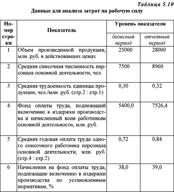 Описание: http://market-pages.ru/images/analizhd/image091.jpg