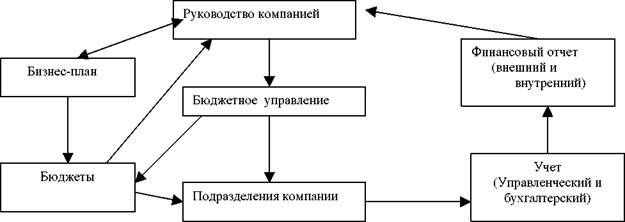 Описание: http://market-pages.ru/images/analizhd/image018.jpg
