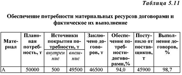 Описание: http://market-pages.ru/images/analizhd/image111.jpg