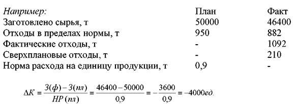 Описание: http://market-pages.ru/images/analizhd/image113.jpg