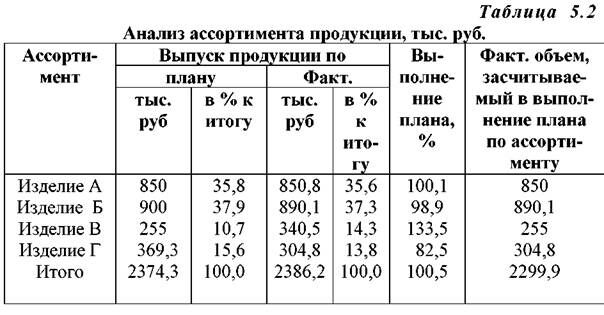 Описание: http://market-pages.ru/images/analizhd/image045.jpg