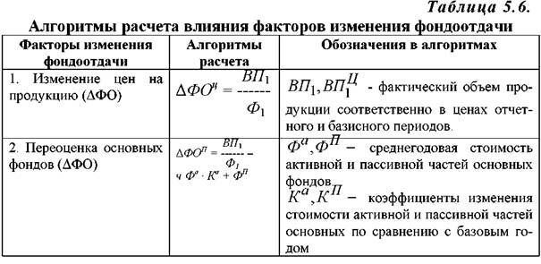 Описание: http://market-pages.ru/images/analizhd/image063.jpg