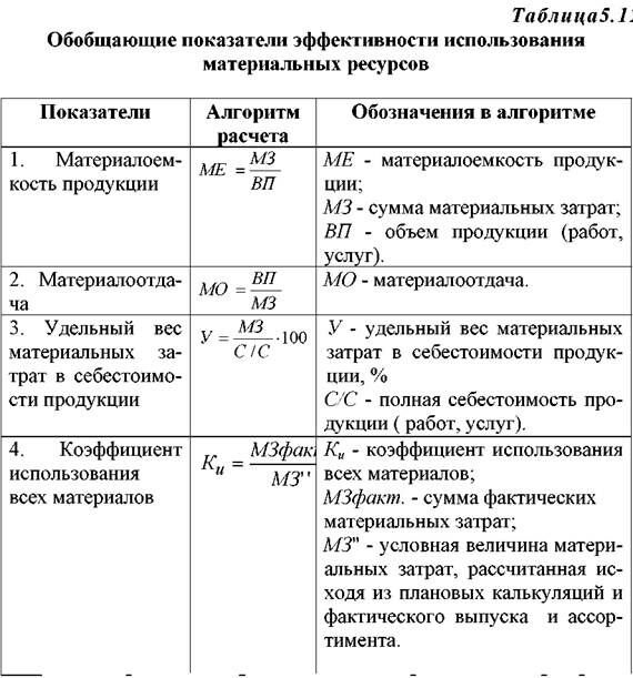 Описание: http://market-pages.ru/images/analizhd/image117.jpg