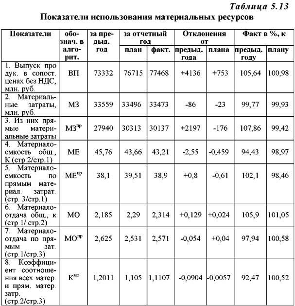 Описание: http://market-pages.ru/images/analizhd/image119.jpg