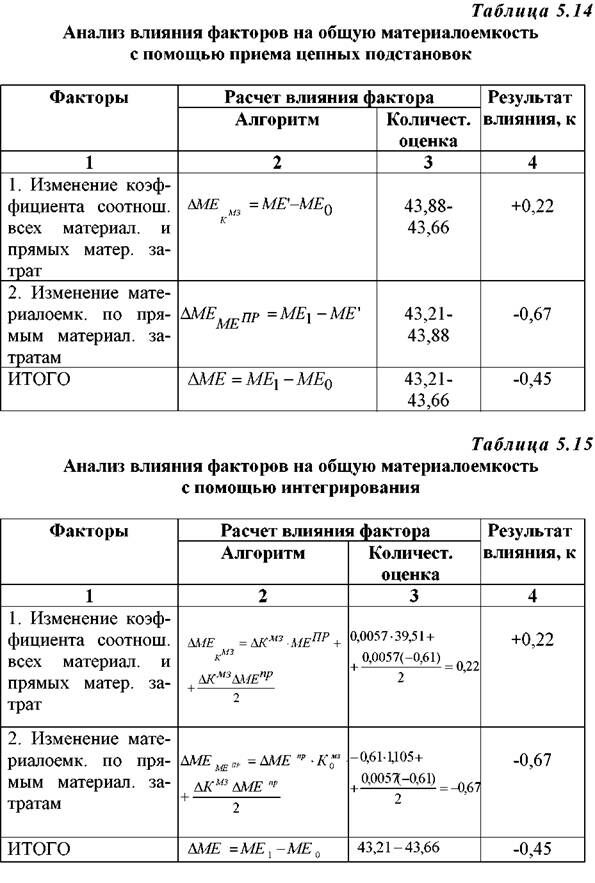 Описание: http://market-pages.ru/images/analizhd/image123.jpg