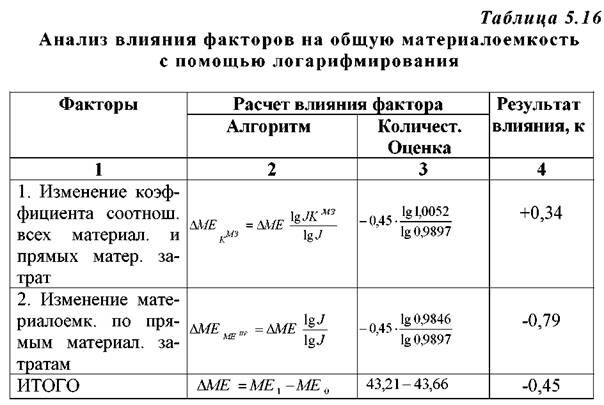 Описание: http://market-pages.ru/images/analizhd/image125.jpg