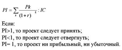 Описание: http://market-pages.ru/images/analizhd/image221.jpg