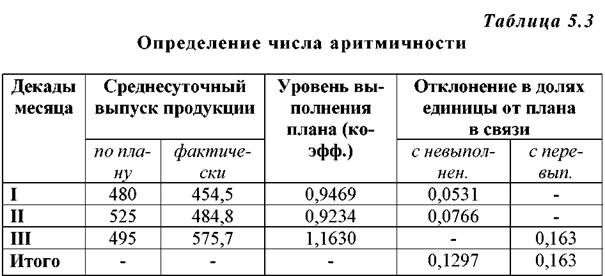 Описание: http://market-pages.ru/images/analizhd/image053.jpg