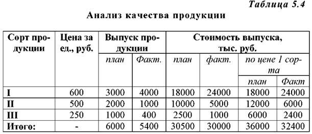 Описание: http://market-pages.ru/images/analizhd/image055.jpg