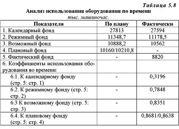 Описание: http://market-pages.ru/images/analizhd/image073.jpg