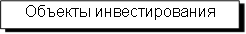 Объекты инвестирования