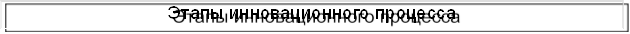 Этапы инновационного процесса