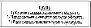ЦЕЛИ 1. Использование возможностей роста 2. Использование синегетического эффекта 3. Вовлечение неиспользуемых ресурсов 