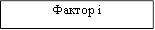 Фактор i