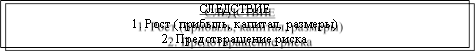 СЛЕДСТВИЕ 1. Рост (прибыль, капитал, размеры) 2. Предотвращение риска 