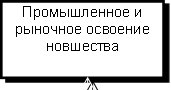 Промышленное и рыночное освоение новшества