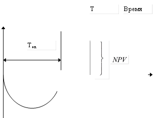 Ток,Время,Т, ,