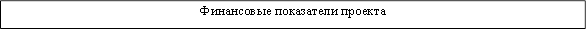 Финансовые показатели проекта