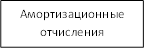 Амортизационные отчисления