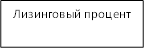 Лизинговый процент