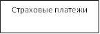 Страховые платежи