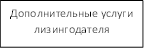 Дополнительные услуги лизингодателя