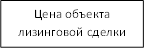 Цена объекта лизинговой сделки