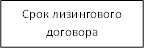 Срок лизингового договора