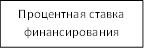 Процентная ставка финансирования