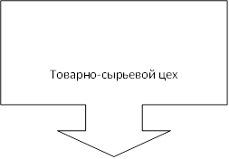 Товарно-сырьевой цех
