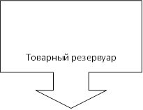 Товарный резервуар
