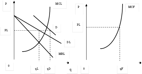 D,DL,MRL,MCL,PL,0,qL,qD,q,MCF,P,P,PL,qF,0