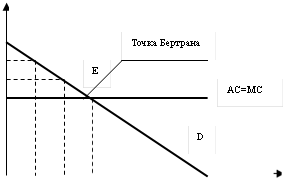 Е,Точка Бертрана,АС=МС,D