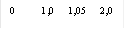0 1,0 1,05 2,0