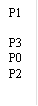 P1 P3 P0 P2 