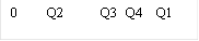 0 Q2 Q3 Q4 Q1
