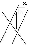 t,S2