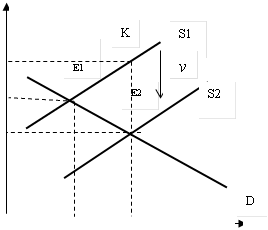 Е2,Е1 ,S1,S2,D ,v,K