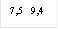 7,5 9,4