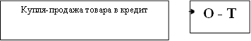 Купля-продажа товара в кредит,О - Т