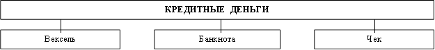 КРЕДИТНЫЕ ДЕНЬГИ,Вексель,Чек,Банкнота