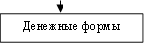 Денежные формы