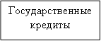 Государственные кредиты