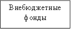 Внебюджетные фонды