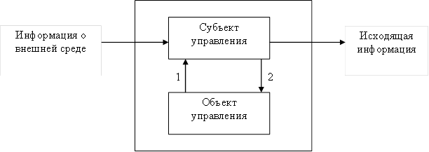 Исходящая информация
