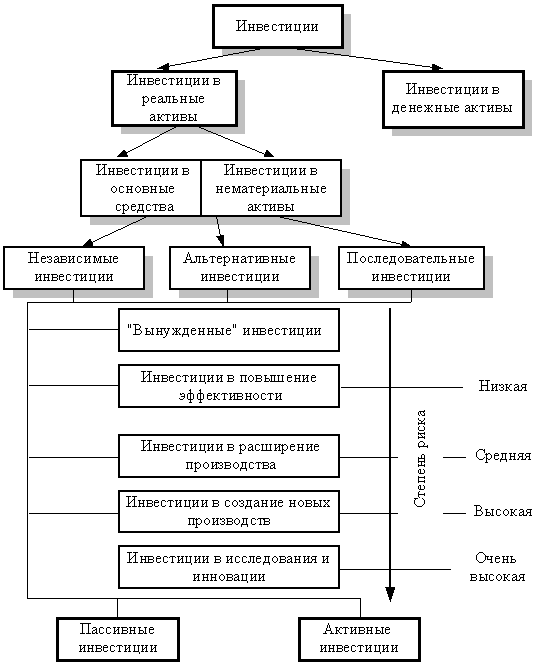 Описание: 3_1-3_2