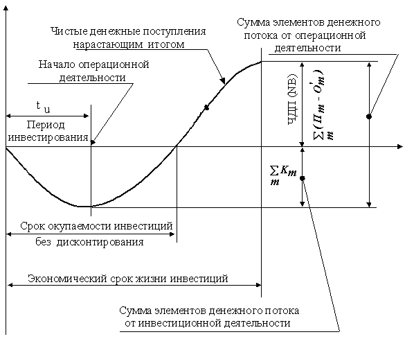 Описание: 5_3-5_4