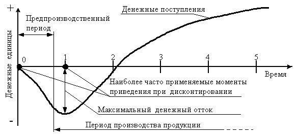 Описание: 5_2-5_3