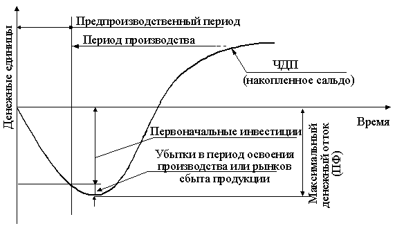 Описание: 5_3-5_5